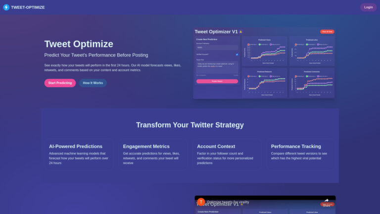 Popular Tweet Optimize AI Tool Review