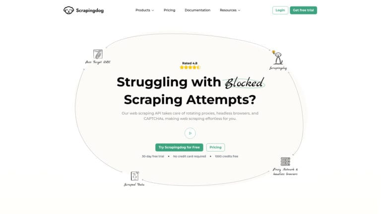 Popular Scrapingdog AI Tool Review