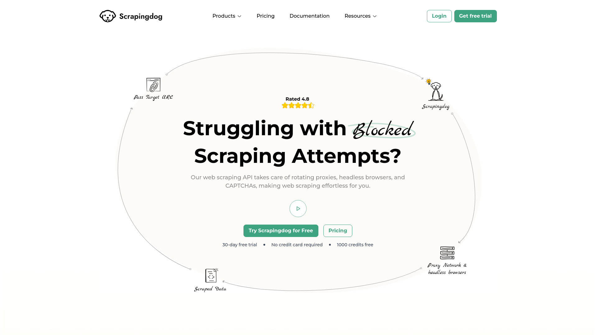Scrapingdog logo