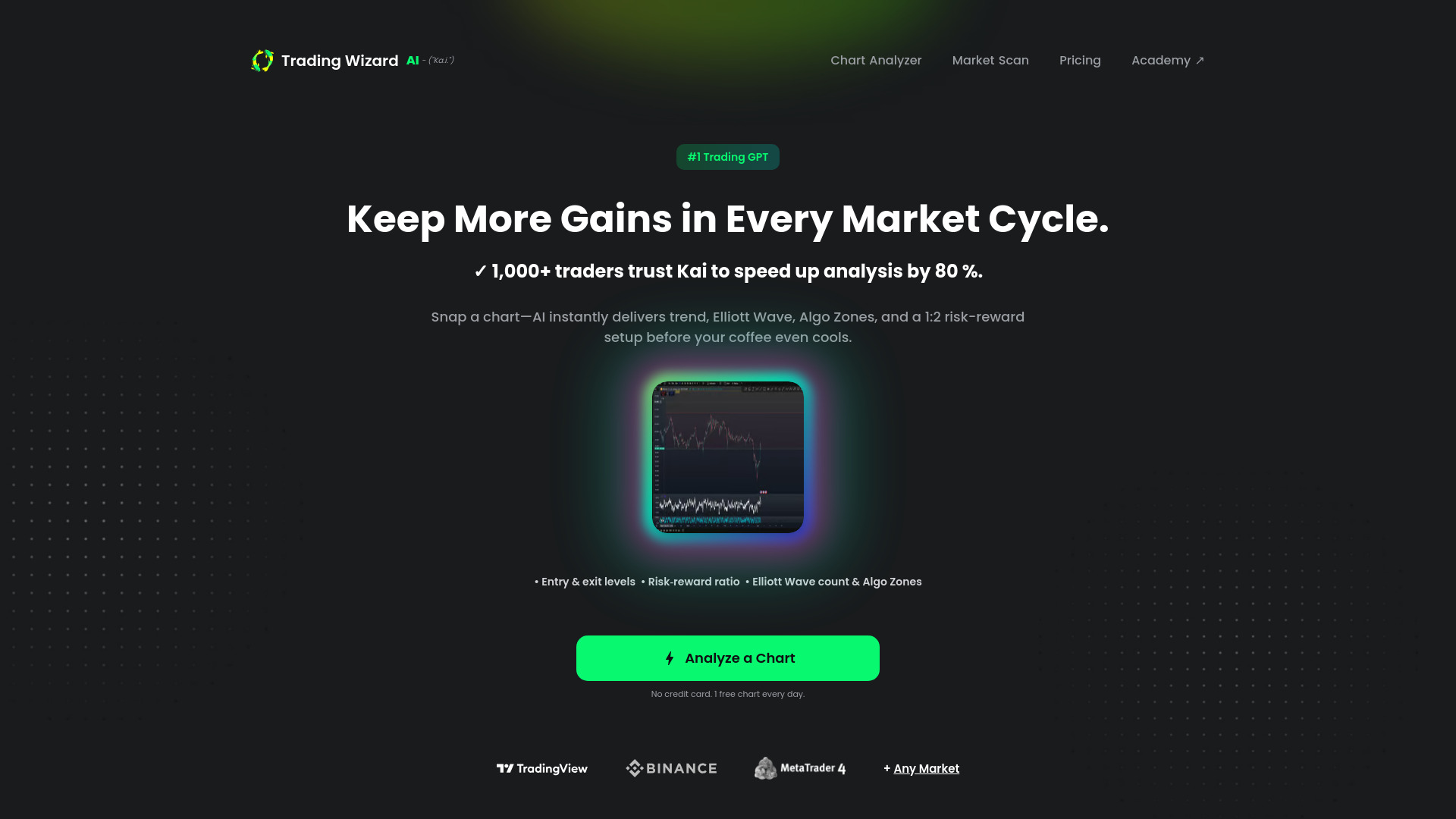 TradingWizard AI