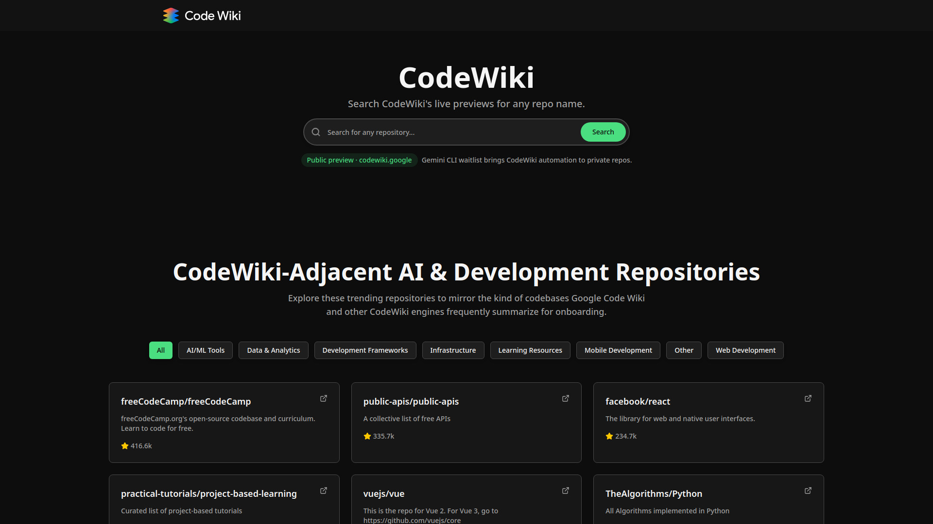 Codewiki