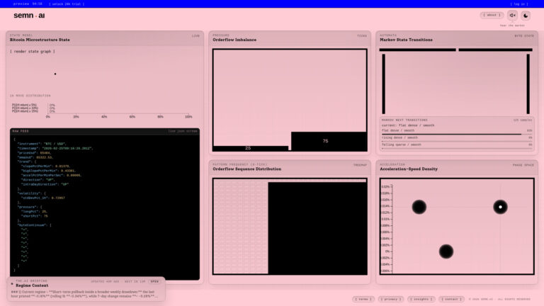 Trending Semn.ai AI Tool Review